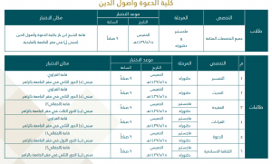 أرقام طلبات المرشحين والمرشحات لدخول الاختبارات التحريرية للدراسات العليا للعام 1439-1440هـ